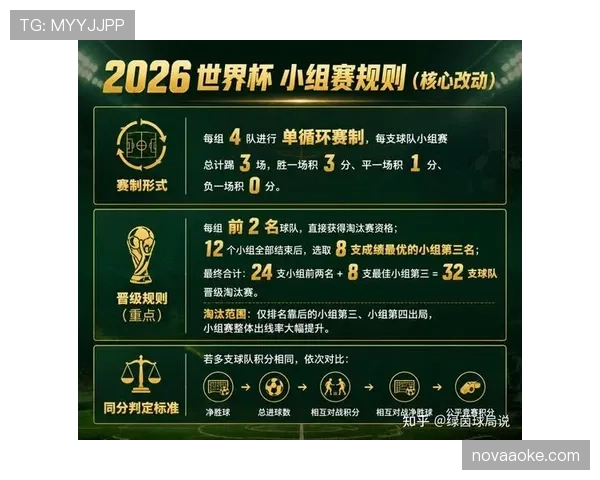 2026世界杯48队赛制竞争格局变化分析