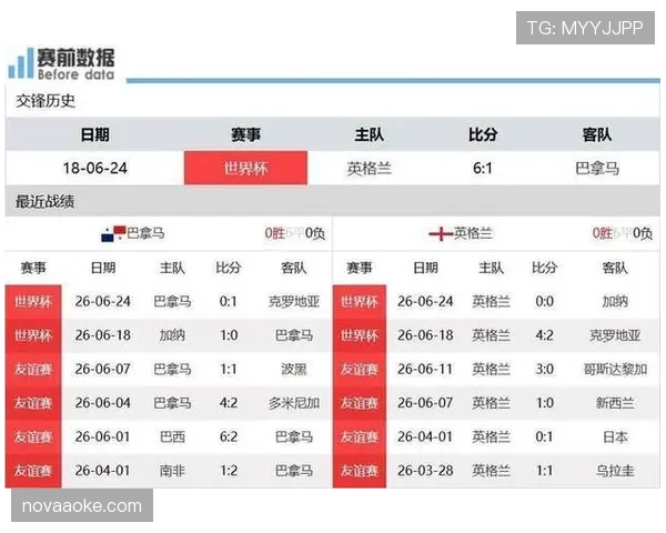 巴拿马队末轮战报：0-2不敌英格兰结束征程